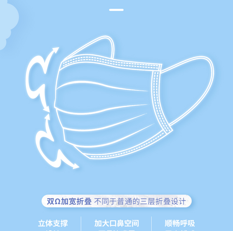 霍尼韦尔霍盛HMS-DM-06一次性口罩图片4