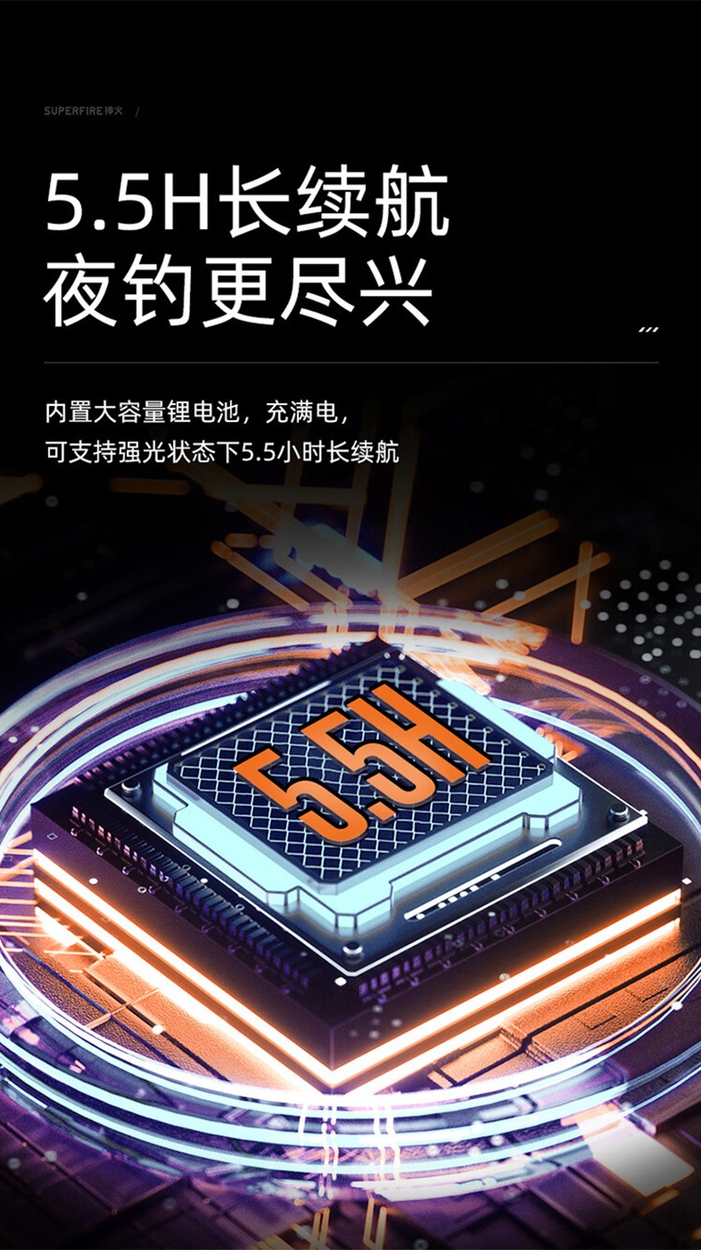 神火HL05-G智能感应双光源头灯图片1