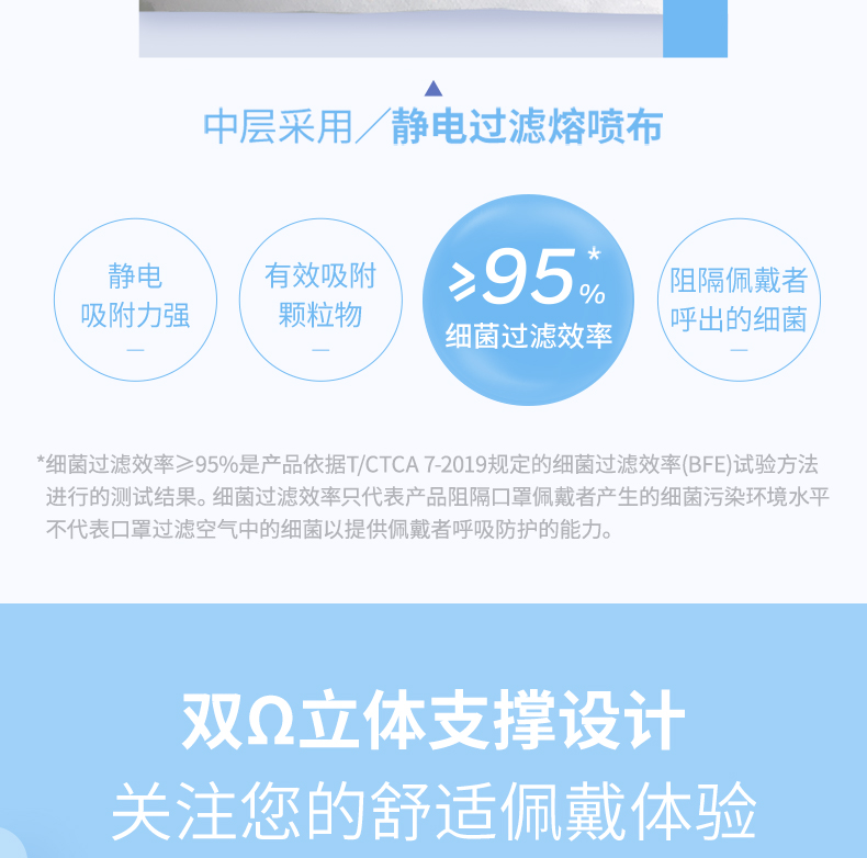 霍尼韦尔霍盛HMS-DM-06一次性口罩图片9