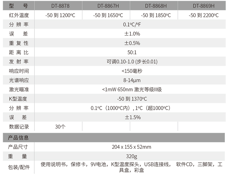 华盛昌DT-8869H专业型工业高温双激光红外线测温仪图片2