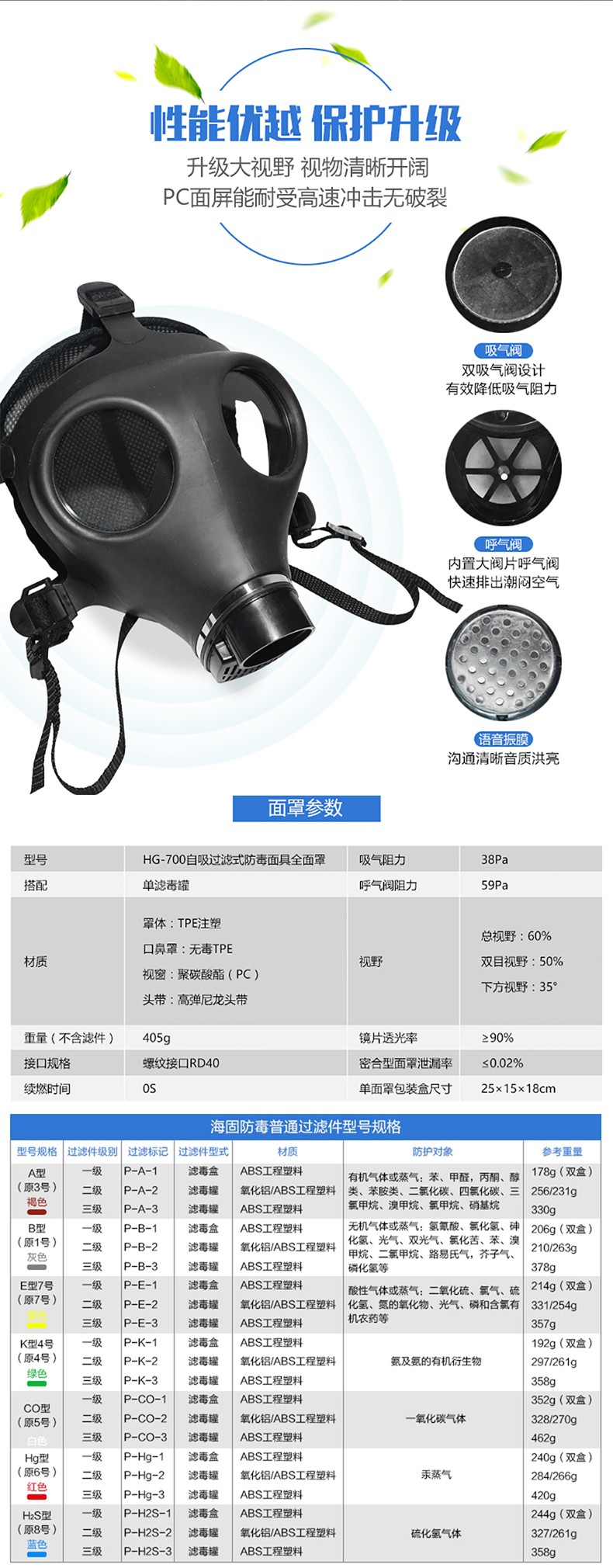 海固HG-700+HG-LV P-Hg-2全面罩水银防毒面具图片