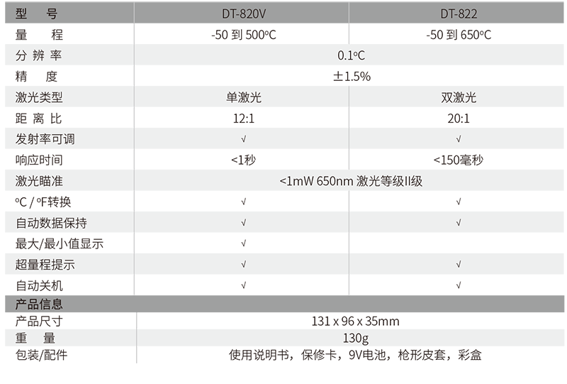 华盛昌DT-822迷你型专业级红外线测温仪图片2