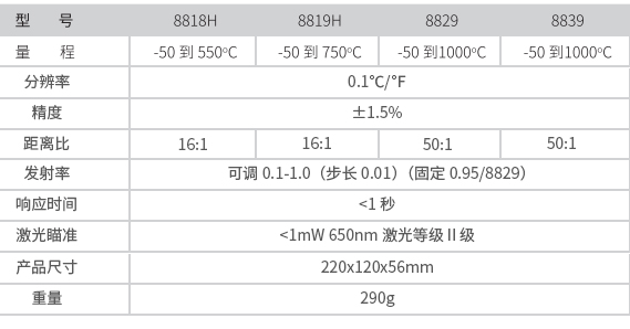 华盛昌DT-8818H专业中高温型红外线测温仪图片4