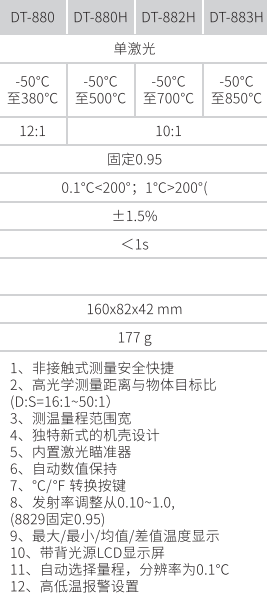 华盛昌DT-880经济型红外线测温仪图片3
