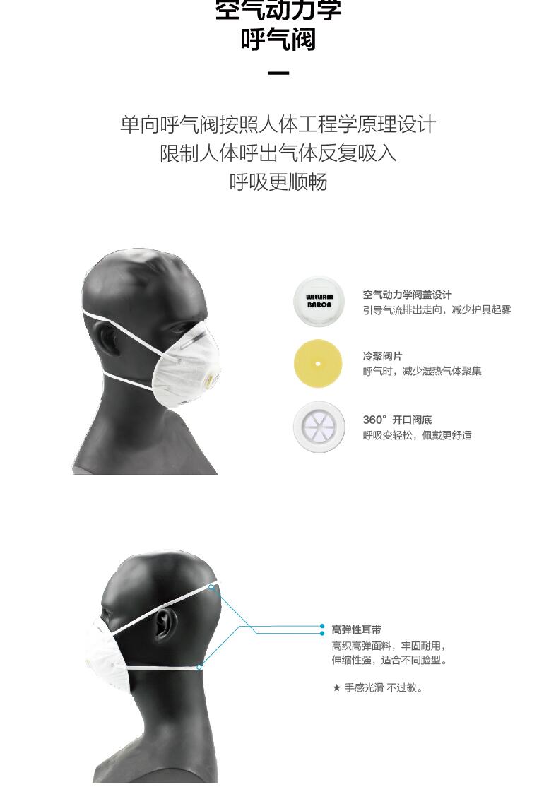 华信威保N9518C活性炭头戴式杯状口罩图片3