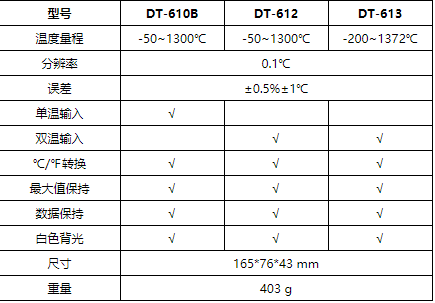 华盛昌DT-613专业热电偶测温仪图片4