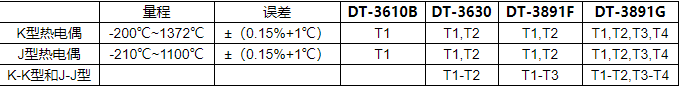 华盛昌DT-3891G多功能热电偶温度计图片2