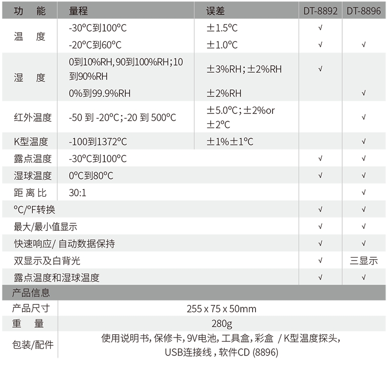 华盛昌DT-8896三合一专业温湿度计图片