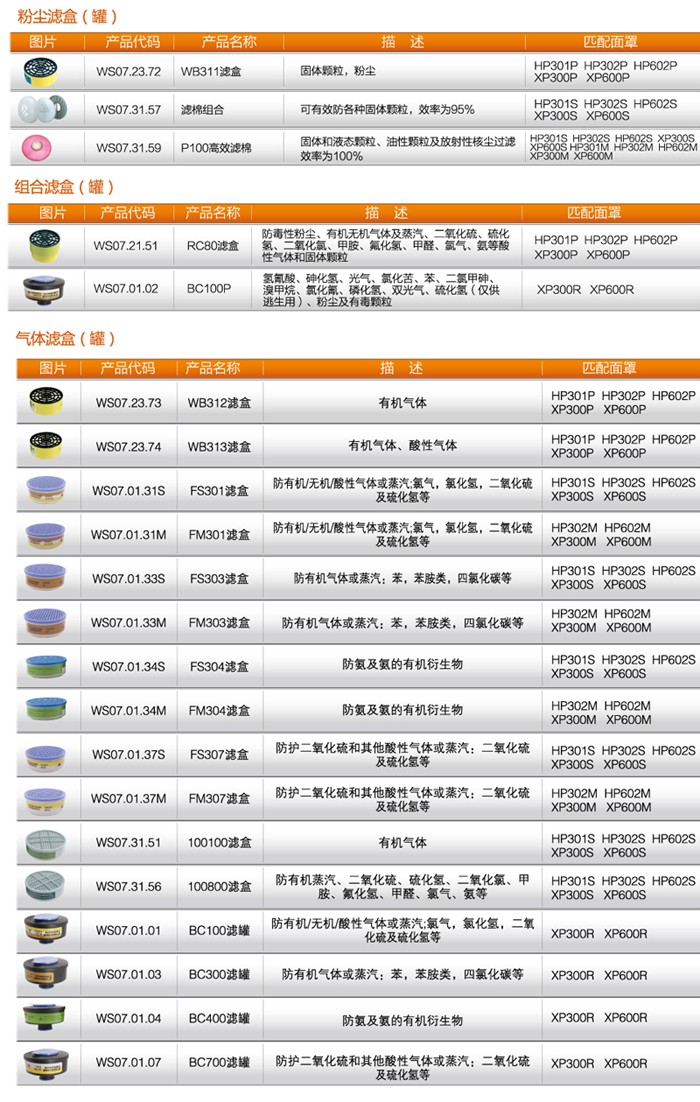 华信RC80综合防毒滤盒图片2