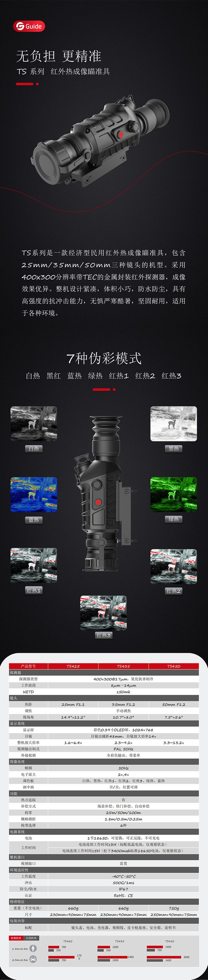 高德智感TS425瞄准具式红外热像仪图片