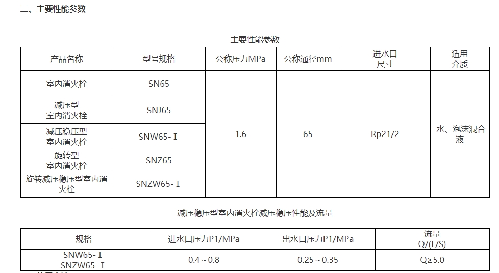 淮海SNJ65减压型室内消火栓图片2
