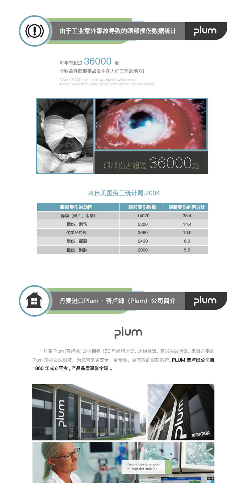 丹麦Plum4699防尘防静电壁挂箱套装洗眼液500ml*2图片5