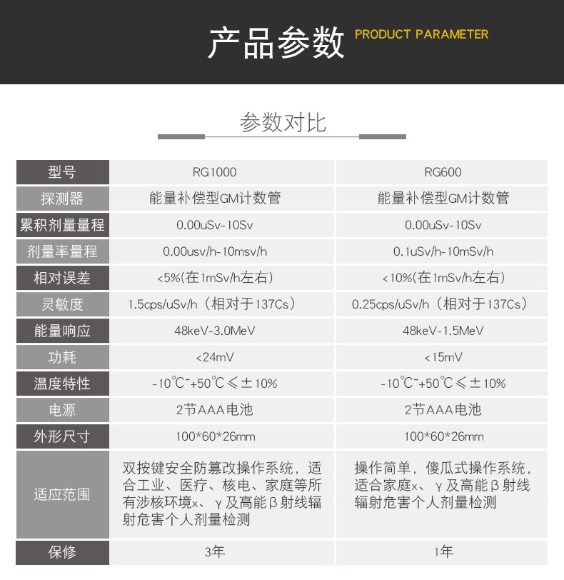 SMACH RG1000个人剂量报警仪图片7