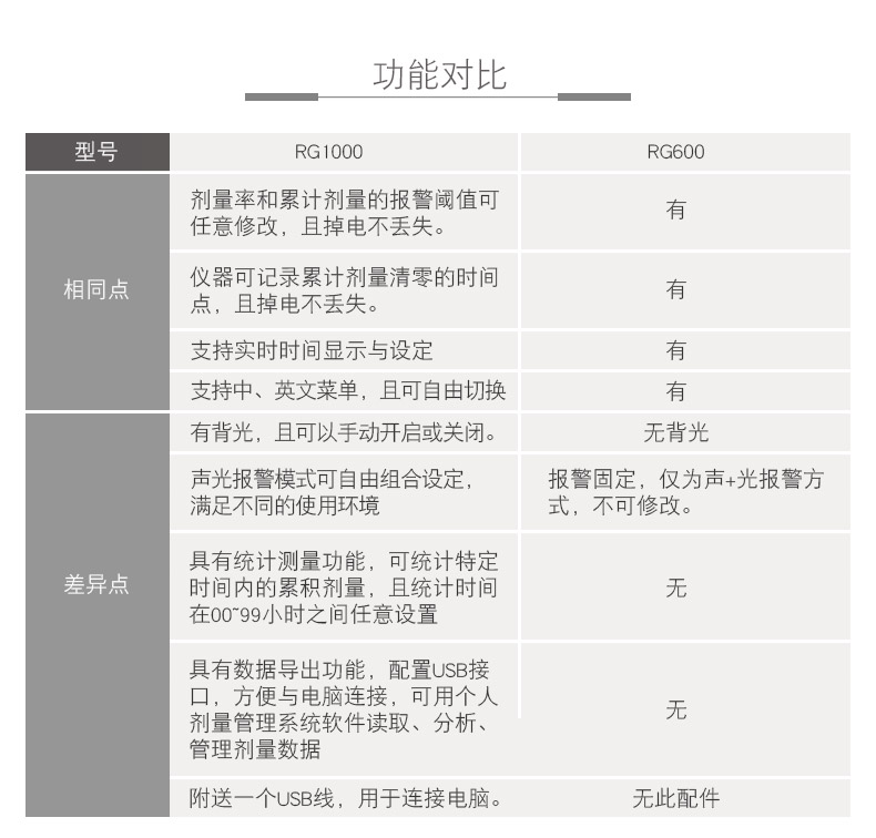 SMACH RG1000个人剂量报警仪图片8