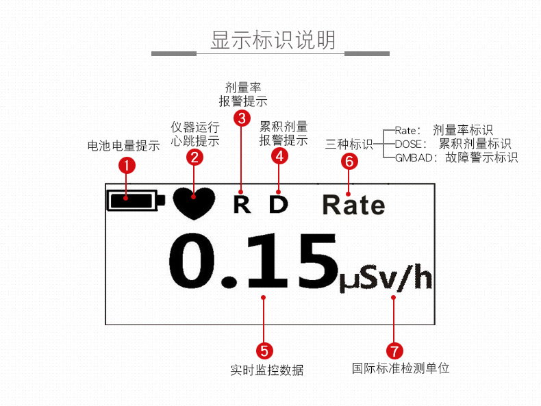 SMACH RG1000个人剂量报警仪图片10