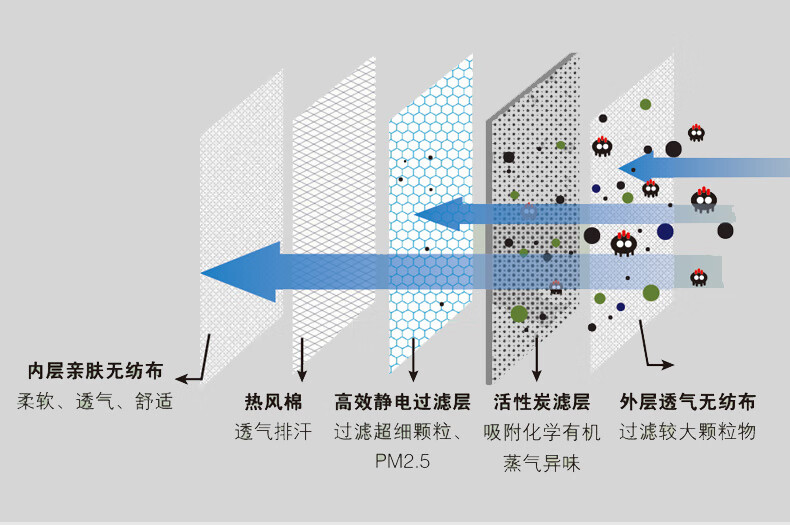雷克兰M100C折叠式KN95防尘口罩图片2