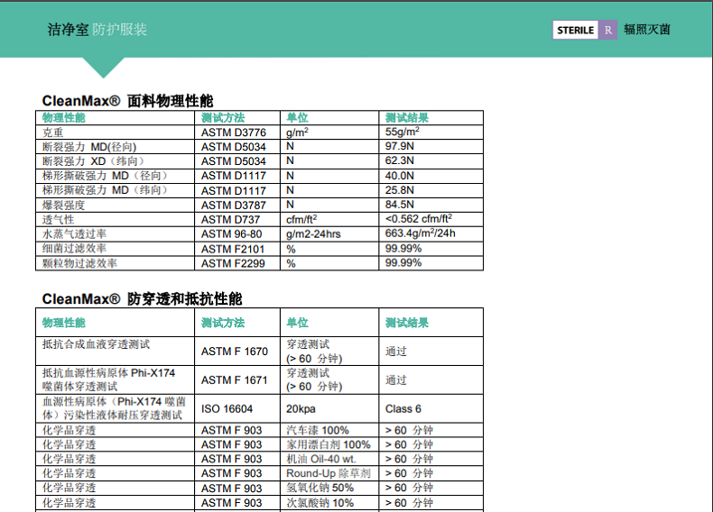 雷克兰CTL417CM连体式非灭菌洁净服图片3