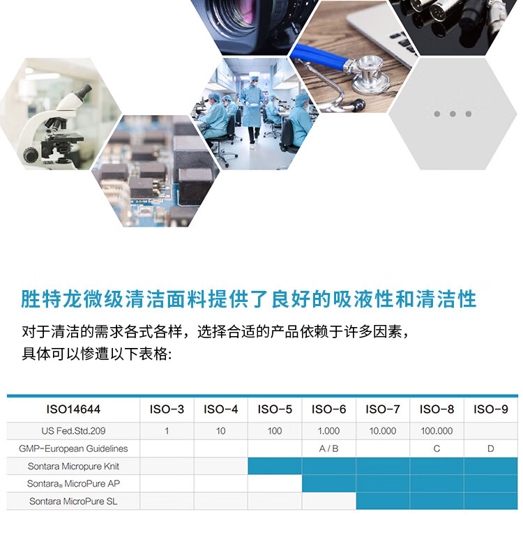 杜邦Sontara胜特龙MP-Knit洁净室无尘工业擦拭纸5