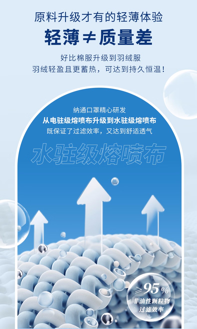 纳通NTBN95E LW耳带式KN95医用防护口罩图片7