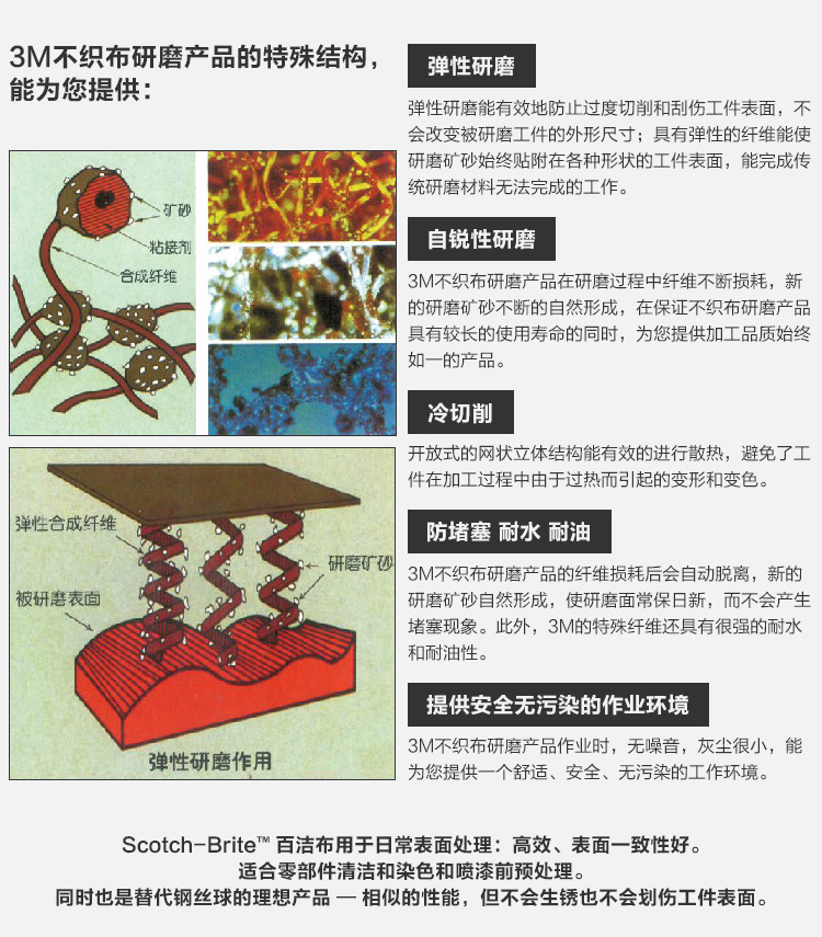 3M 64660抛光去毛刺碳化硅工业百洁布3