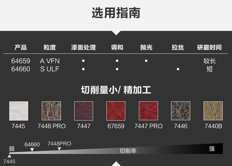 3M 64660抛光去毛刺碳化硅工业百洁布4