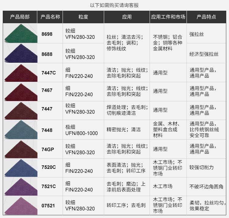 3M 64660抛光去毛刺碳化硅工业百洁布8