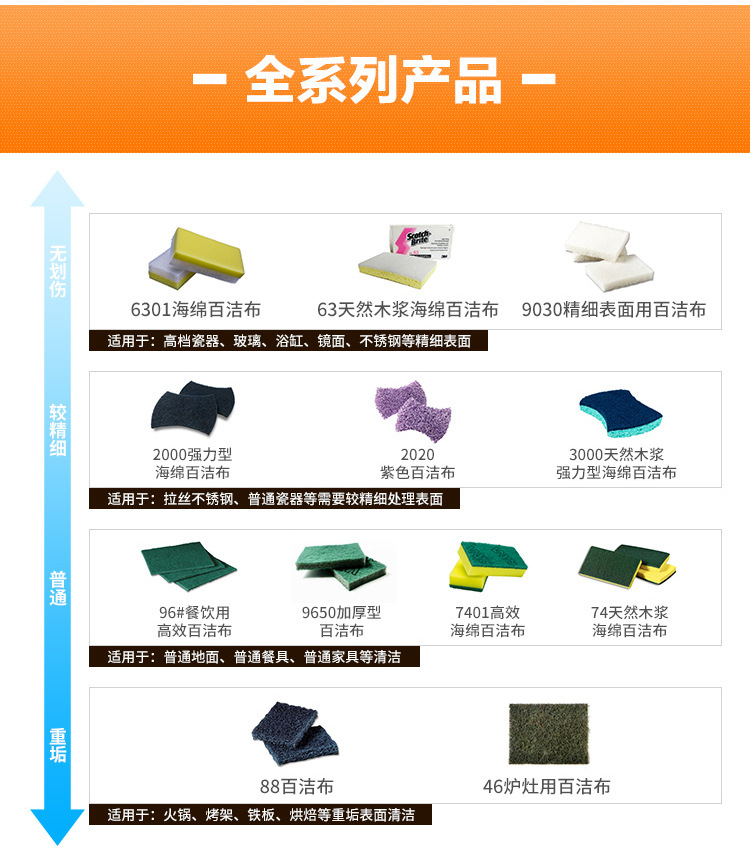 3M Scotch-Brite B2B 9030精细表面用无刮伤百洁布5