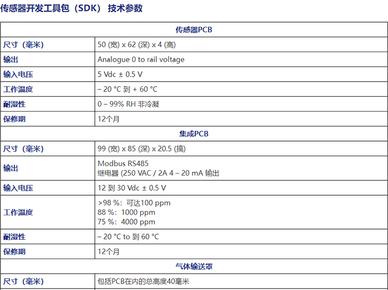 ION SDK传感器开发工具包1.jpg