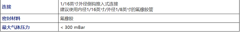 ION SDK传感器开发工具包2.jpg