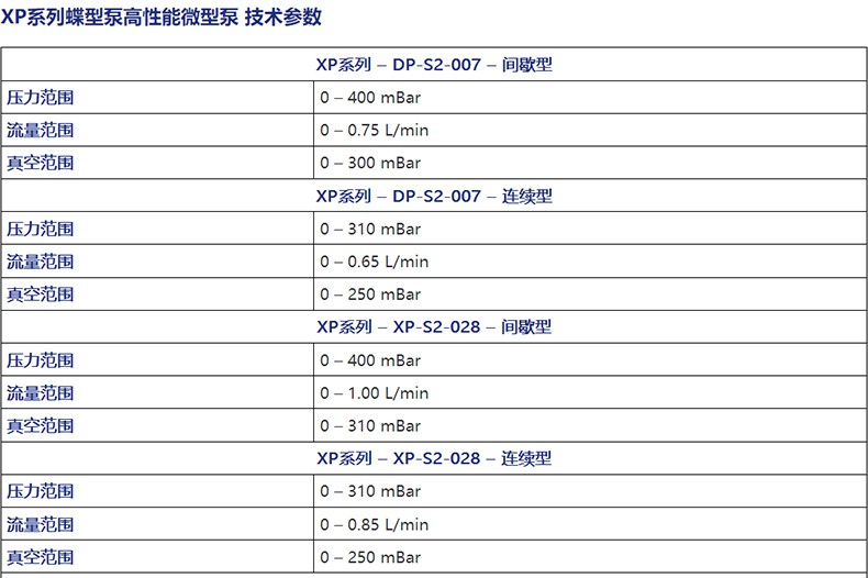 ION蝶型泵高性能微型泵DP-S2-007连续型1.jpg
