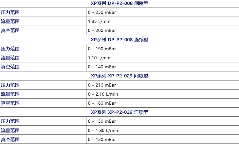ION蝶型泵高性能微型泵DP-S2-007连续型2.jpg