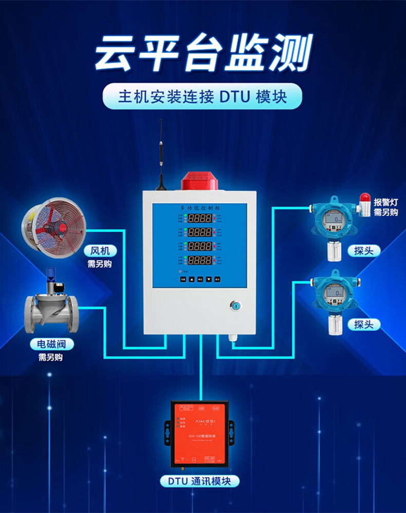 爱德克斯GND多路气体报警控制柜1.jpg