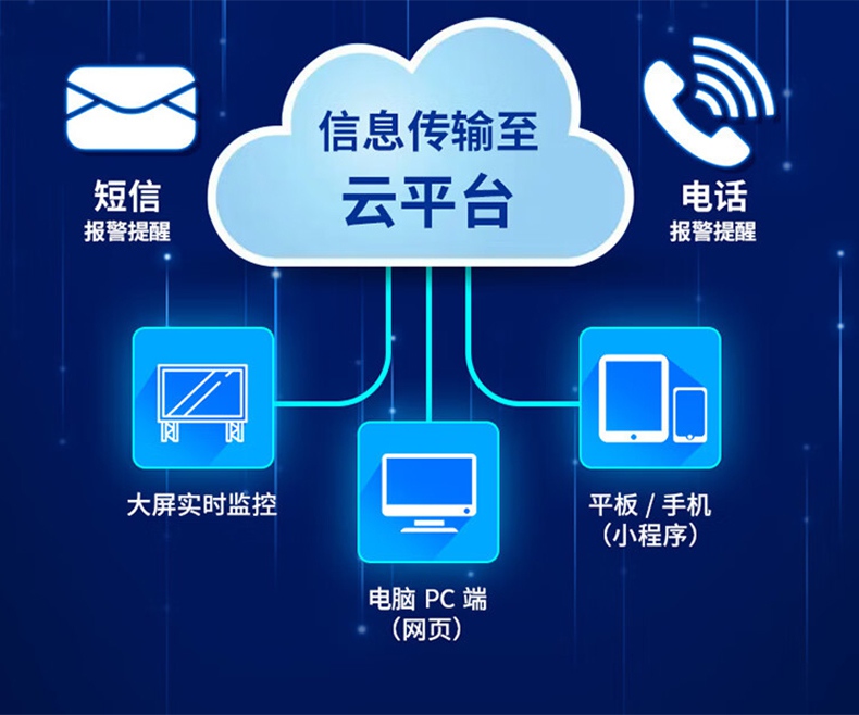 爱德克斯GND多路气体报警控制柜2.jpg