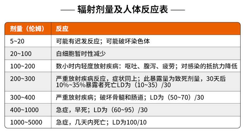 爱德克斯HFS-P3笔式核辐射测量仪3.jpg