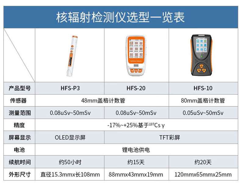 爱德克斯HFS-P3笔式核辐射测量仪17.jpg