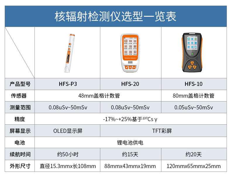 爱德克斯HFS-10核辐射测量仪15.jpg