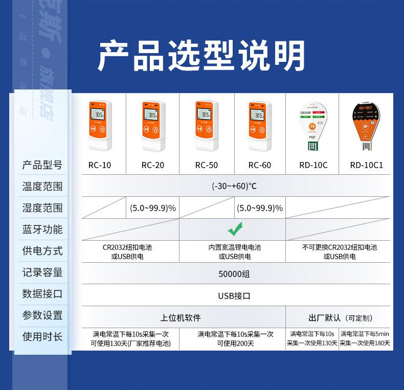 爱德克斯RD-10C一次性温度记录仪2.jpg