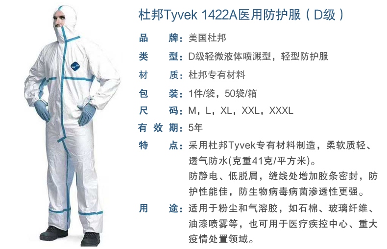 杜邦1422a医用防护服性能特点介绍