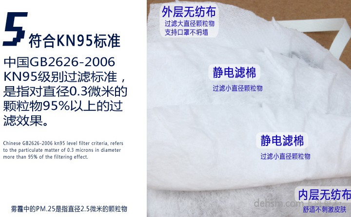 3M8205防尘口罩符合GB2626-2006