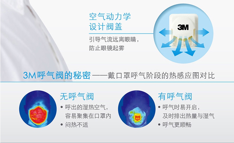 3M9001v折叠式带阀防尘口罩空气动力学阀盖设计