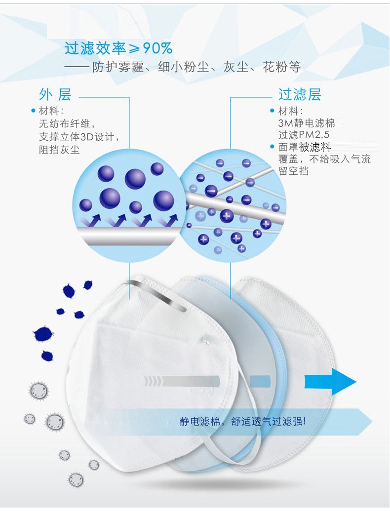 3m9001口罩可调式鼻夹设计，良好密合性