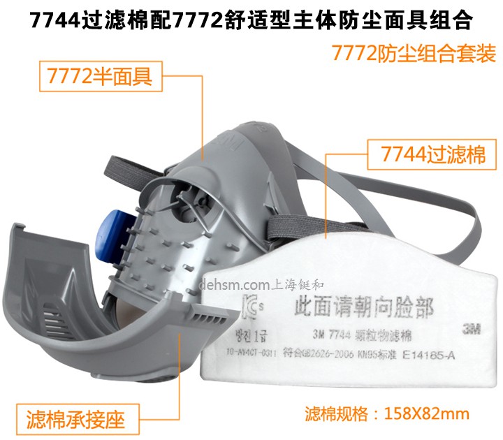 3M7744颗粒物滤棉搭配7772防尘面具使用