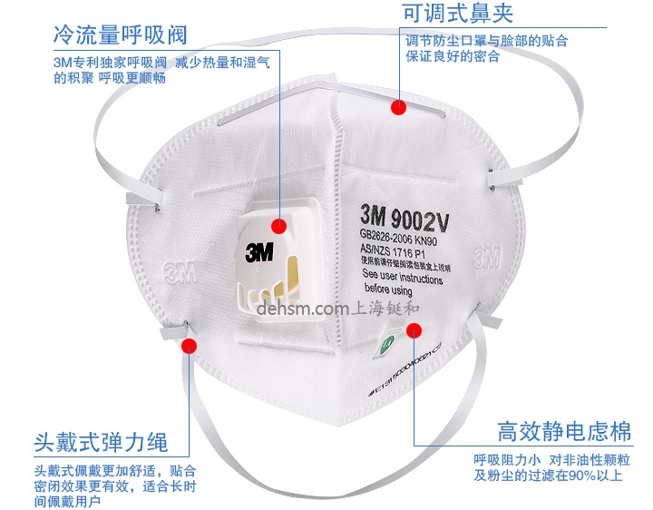 3M9002V口罩产品特点及性能