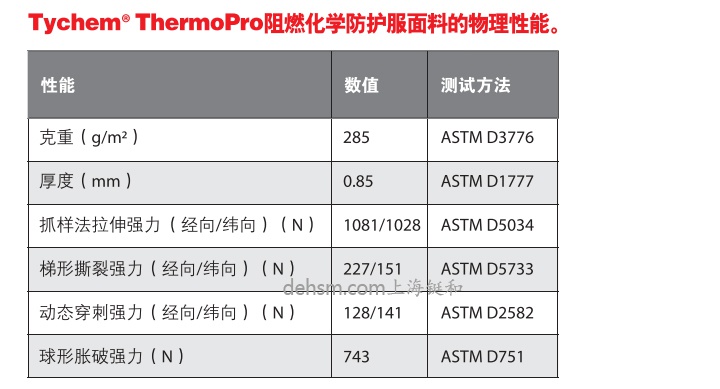 杜邦Tychem ThermoPro阻燃化学防护服面料物理性能