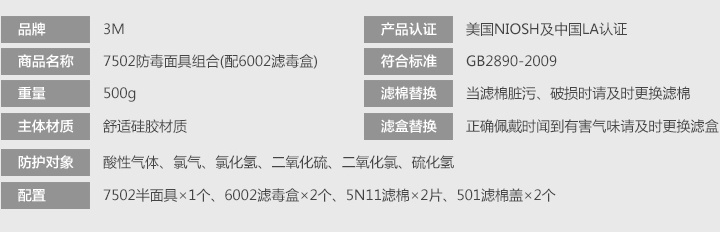 3M7502+6002防硫化氢及酸性气体防毒面具防护性能