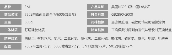 3M7502+6006防多种气体防毒面具防护性能