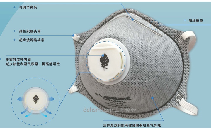 雷克兰M200VC KN95有机蒸汽异味及颗粒物防毒口罩性能介绍