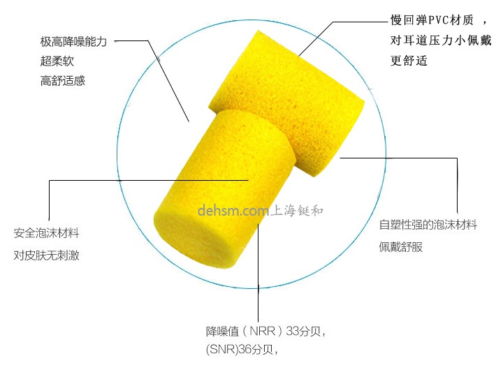 3M312-1201防噪音耳塞PVC材质，材料防水设计