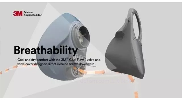 3M HF-50单滤盒硅胶半面罩特有冷流呼气阀设计，呼吸阻力低