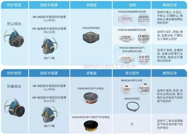 3M HF-50单滤盒硅胶半面罩搭配滤棉或者滤毒盒，能随机组合防尘面具及防毒面具